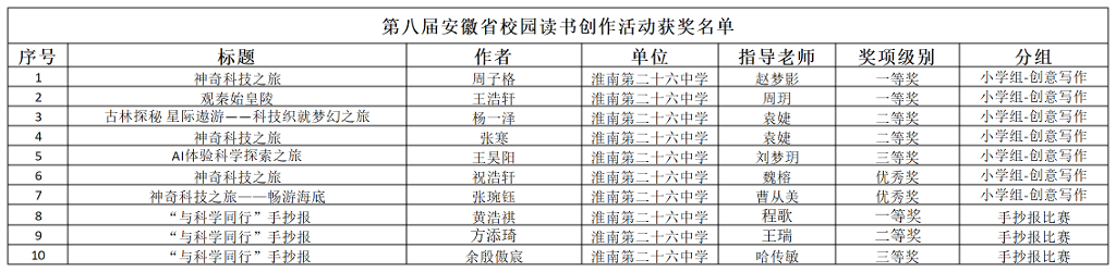 获奖名单1_Sheet1.png